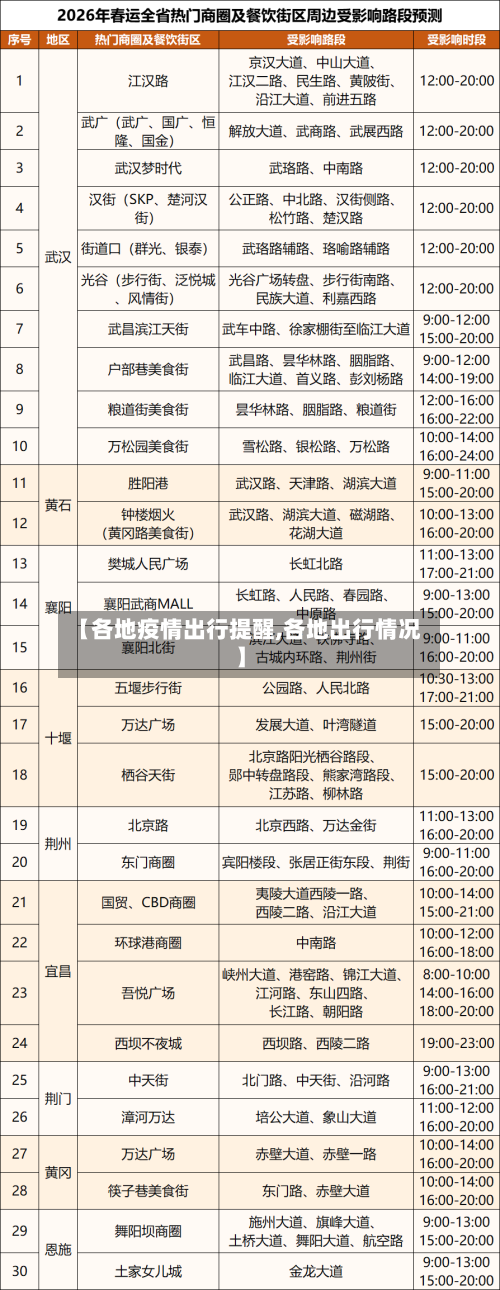 【各地疫情出行提醒,各地出行情况】-第1张图片