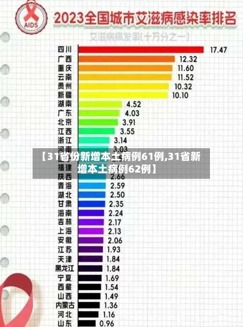 【31省份新增本土病例61例,31省新增本土病例62例】-第2张图片