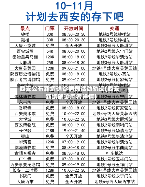 西安公布新增确诊病例活动轨迹(西安新增确诊患者详情)