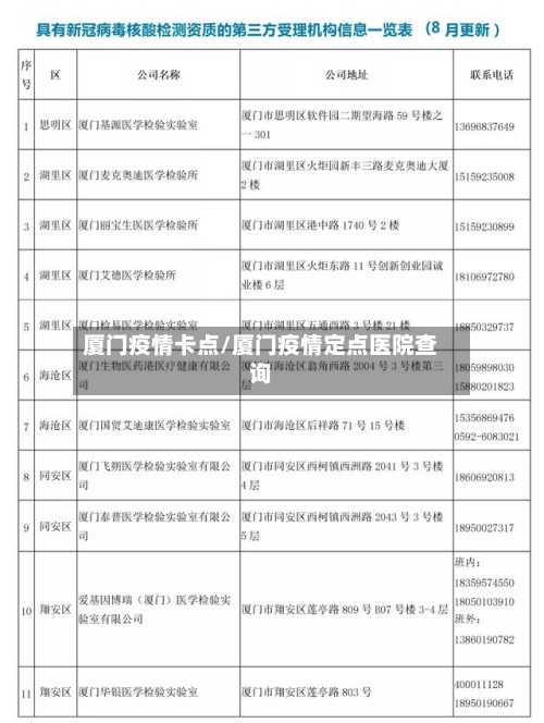 厦门疫情卡点/厦门疫情定点医院查询