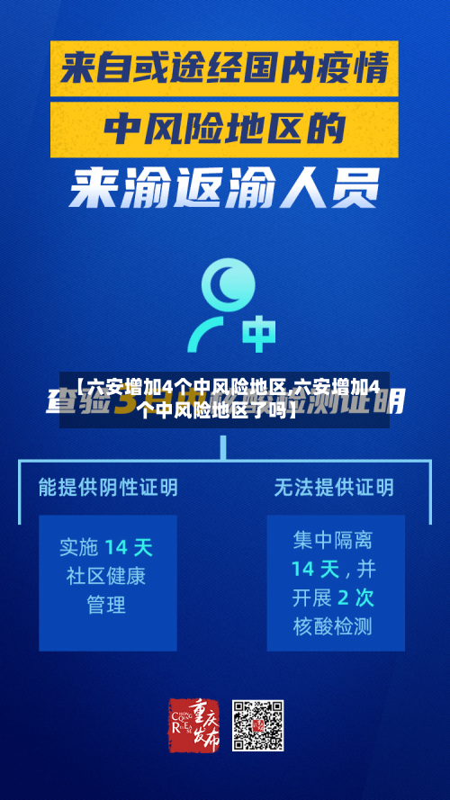 【六安增加4个中风险地区,六安增加4个中风险地区了吗】-第3张图片