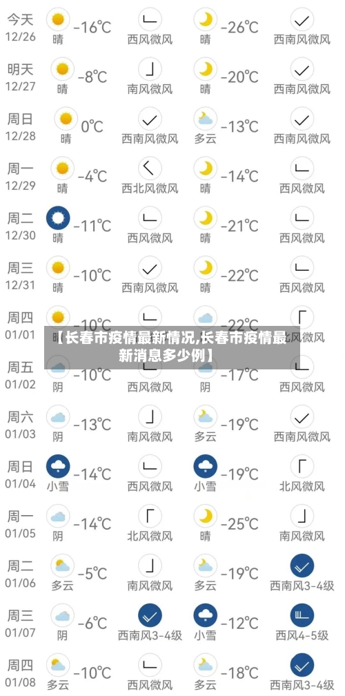 【长春市疫情最新情况,长春市疫情最新消息多少例】-第3张图片
