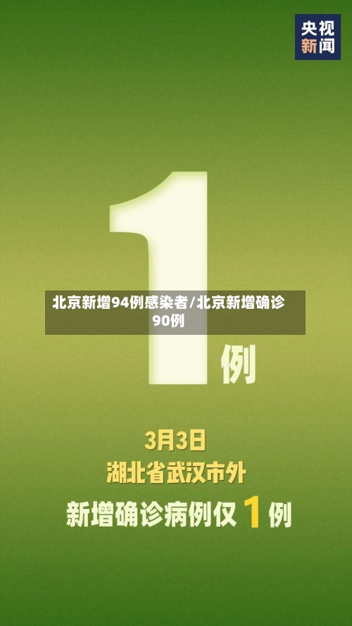 北京新增94例感染者/北京新增确诊90例-第2张图片
