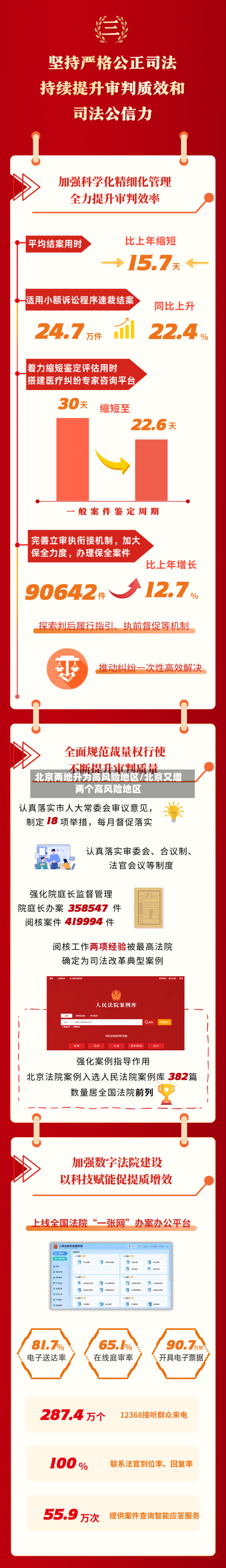 北京两地升为高风险地区/北京又增两个高风险地区