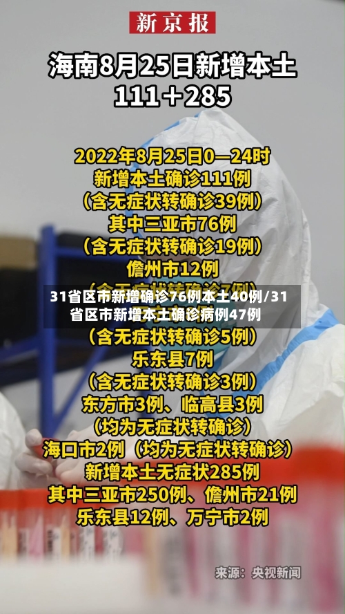 31省区市新增确诊76例本土40例/31省区市新增本土确诊病例47例-第2张图片