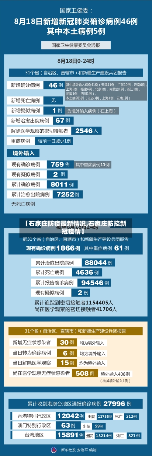 【石家庄防疫最新情况,石家庄防控新冠疫情】