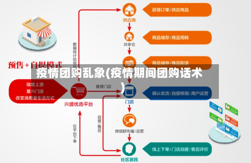 疫情团购乱象(疫情期间团购话术)