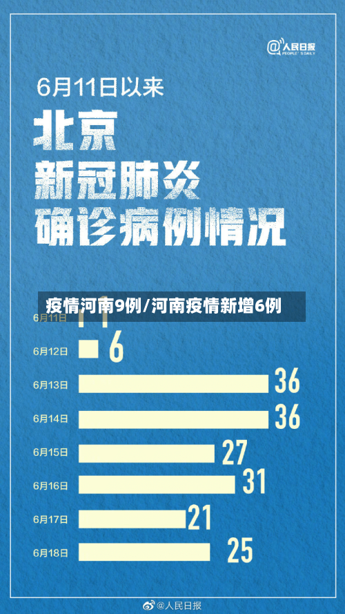 疫情河南9例/河南疫情新增6例-第2张图片