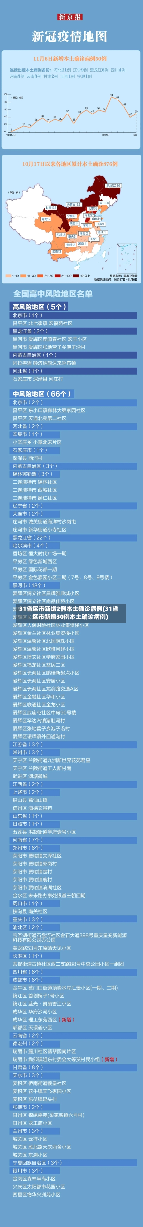 31省区市新增2例本土确诊病例(31省区市新增30例本土确诊病例)-第3张图片