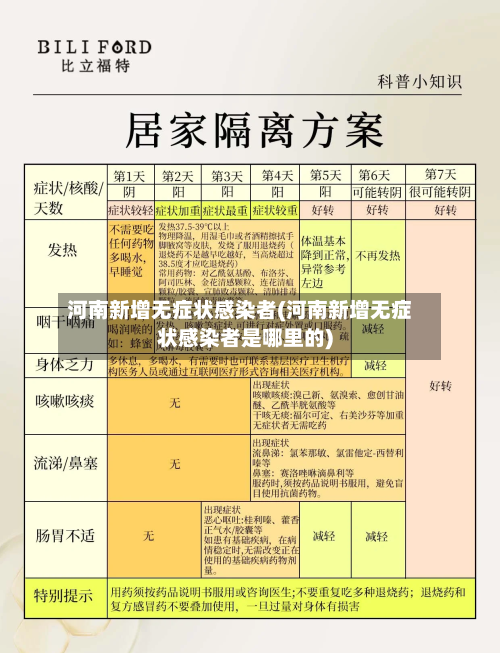 河南新增无症状感染者(河南新增无症状感染者是哪里的)