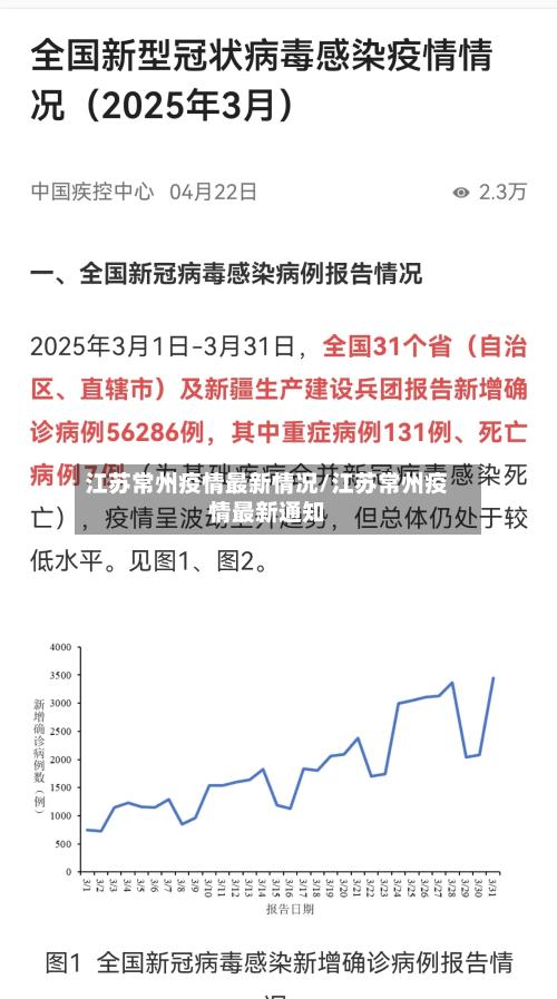 江苏常州疫情最新情况/江苏常州疫情最新通知