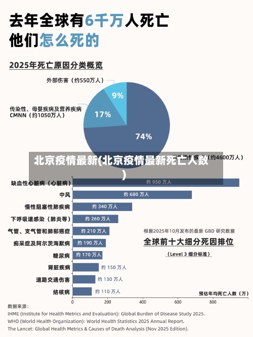 北京疫情最新(北京疫情最新死亡人数)