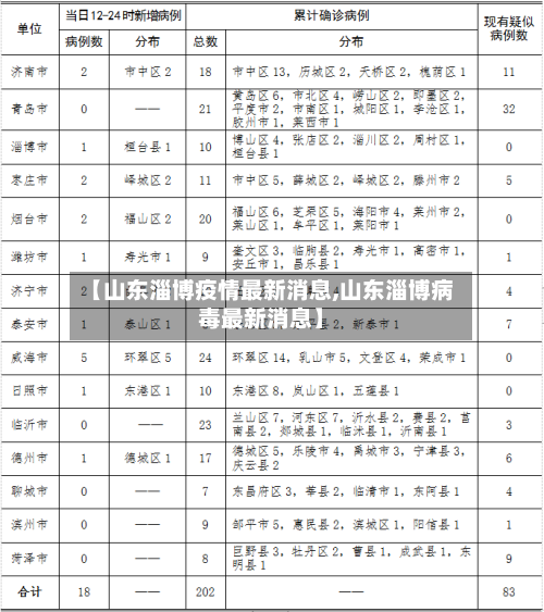 【山东淄博疫情最新消息,山东淄博病毒最新消息】-第2张图片
