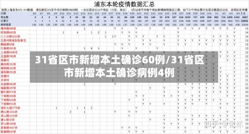 31省区市新增本土确诊60例/31省区市新增本土确诊病例4例