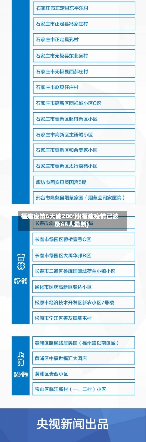 福建疫情6天破200例(福建疫情已波及66人最新)-第2张图片