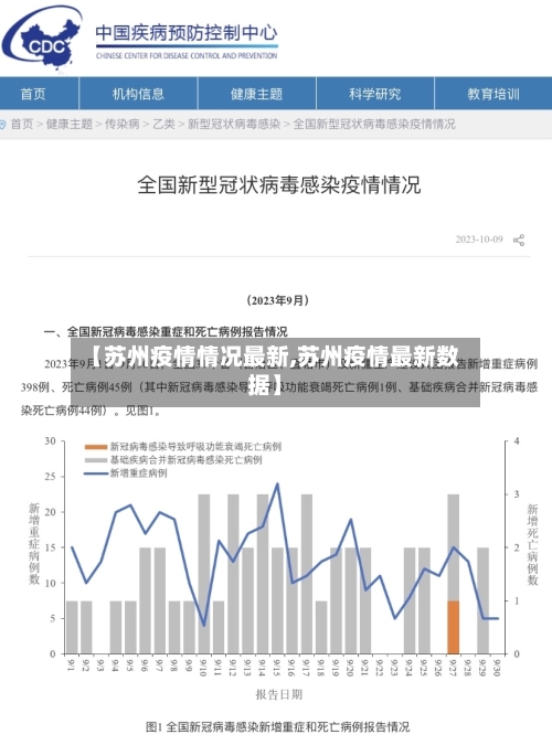 【苏州疫情情况最新,苏州疫情最新数据】-第1张图片