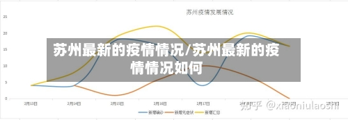 苏州最新的疫情情况/苏州最新的疫情情况如何-第2张图片