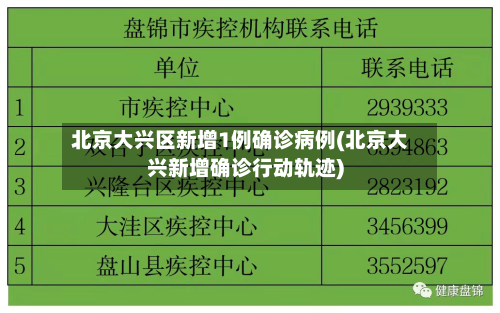 北京大兴区新增1例确诊病例(北京大兴新增确诊行动轨迹)