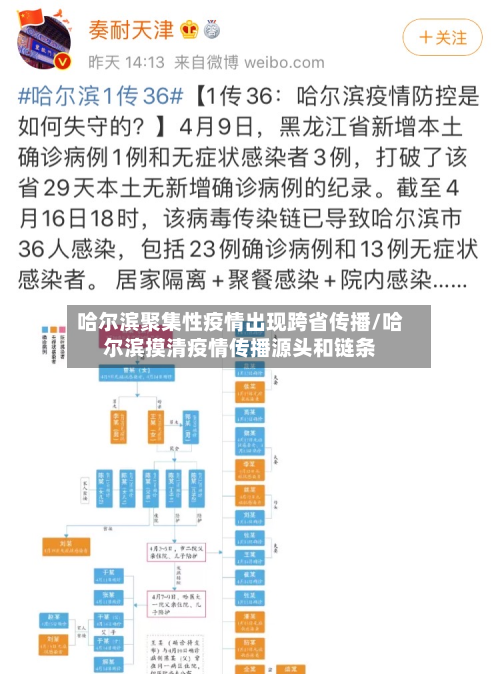 哈尔滨聚集性疫情出现跨省传播/哈尔滨摸清疫情传播源头和链条