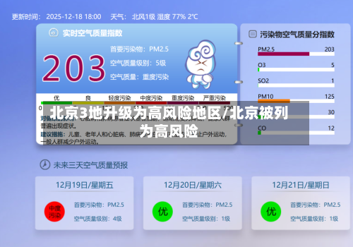 北京3地升级为高风险地区/北京被列为高风险-第2张图片