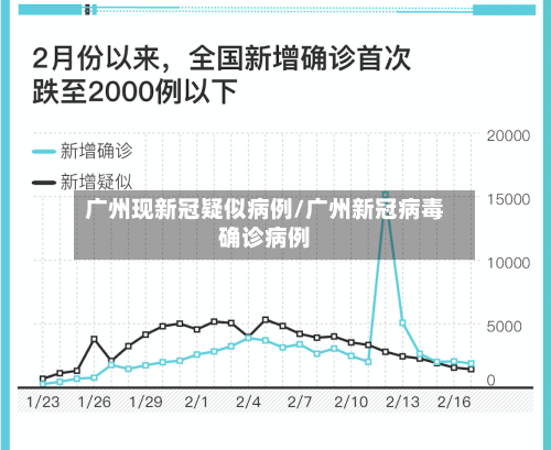 广州现新冠疑似病例/广州新冠病毒确诊病例-第3张图片