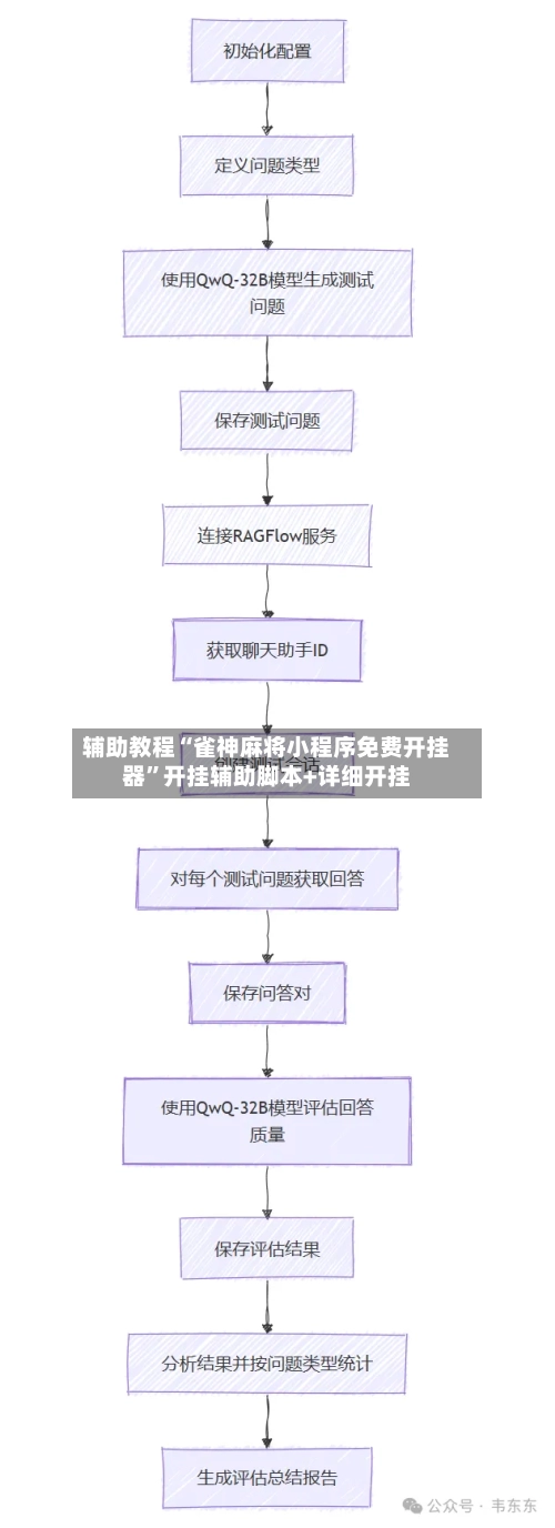 辅助教程“雀神麻将小程序免费开挂器	”开挂辅助脚本+详细开挂-第2张图片