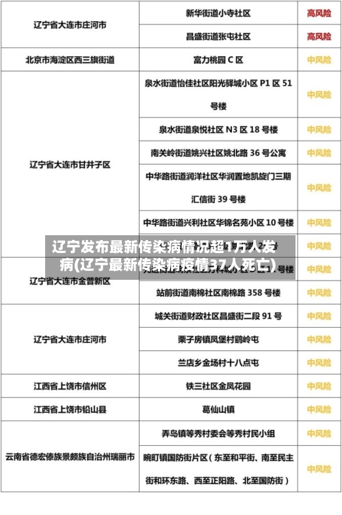 辽宁发布最新传染病情况超1万人发病(辽宁最新传染病疫情37人死亡)
