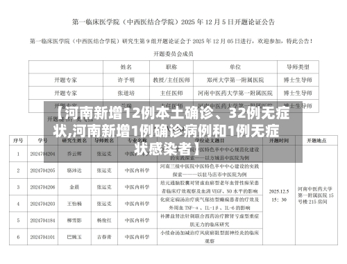 【河南新增12例本土确诊	、32例无症状,河南新增1例确诊病例和1例无症状感染者】-第2张图片