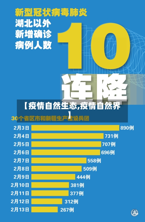 【疫情自然生态,疫情自然界】