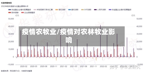 疫情农牧业/疫情对农林牧业影响