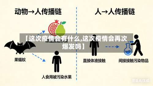 【这次疫情会有什么,这次疫情会再次爆发吗】