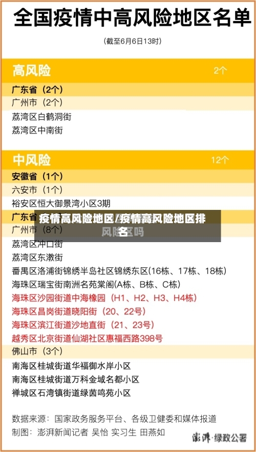 疫情高风险地区/疫情高风险地区排名