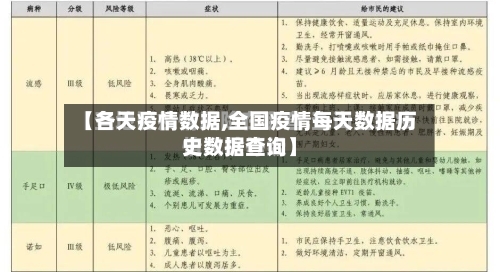 【各天疫情数据,全国疫情每天数据历史数据查询】