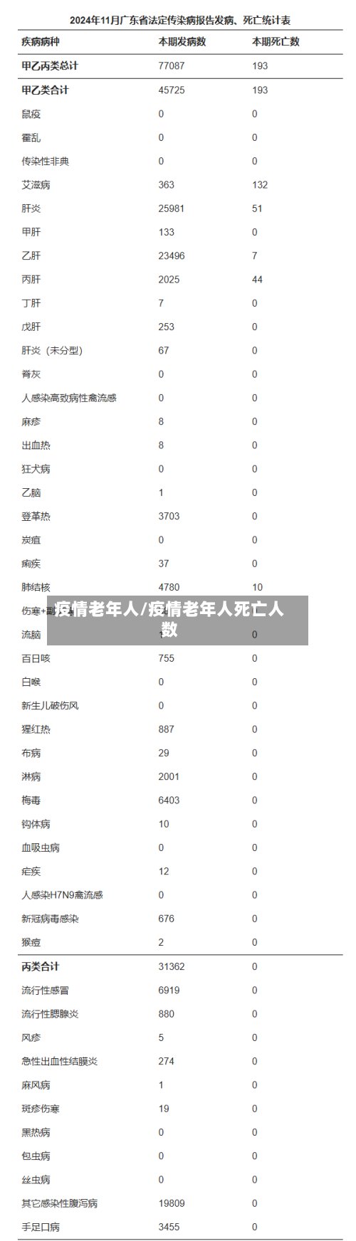 疫情老年人/疫情老年人死亡人数-第3张图片
