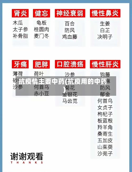 抗疫情主要中药(抗疫用的中药)