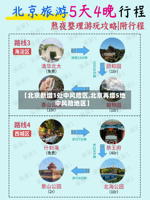 【北京新增1处中风险区,北京再增5地中风险地区】-第2张图片