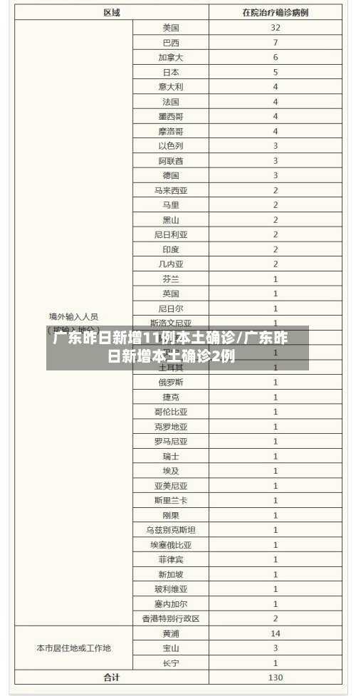 广东昨日新增11例本土确诊/广东昨日新增本土确诊2例-第2张图片