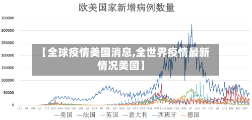 【全球疫情美国消息,全世界疫情最新情况美国】