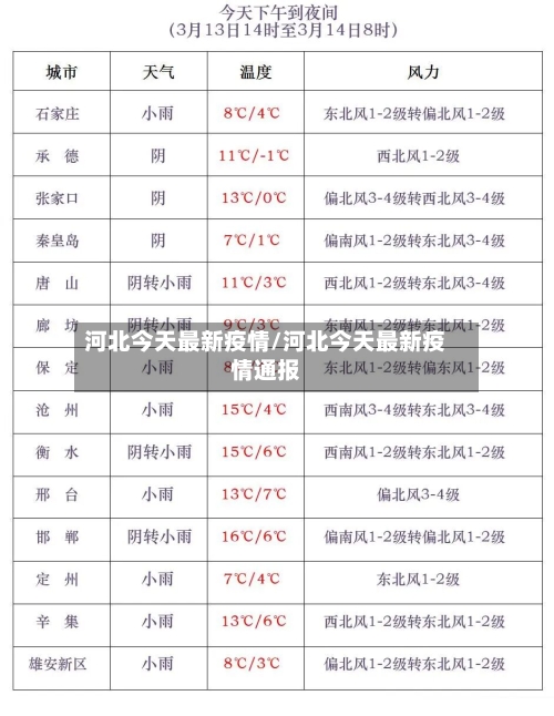 河北今天最新疫情/河北今天最新疫情通报-第2张图片