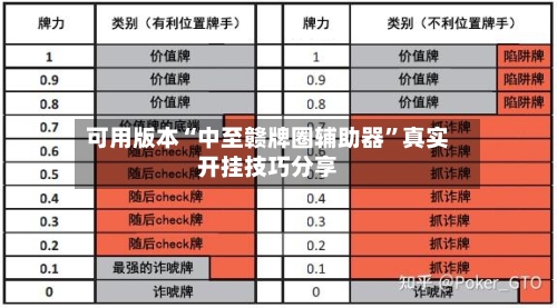 可用版本“中至赣牌圈辅助器”真实开挂技巧分享-第3张图片