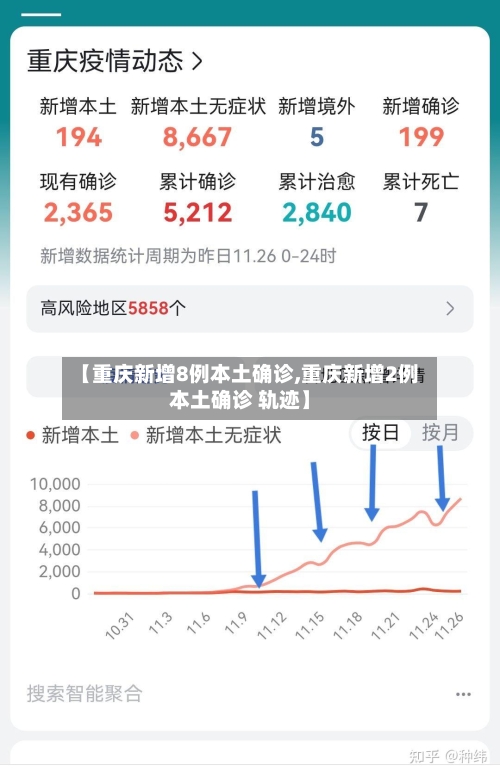 【重庆新增8例本土确诊,重庆新增2例本土确诊 轨迹】