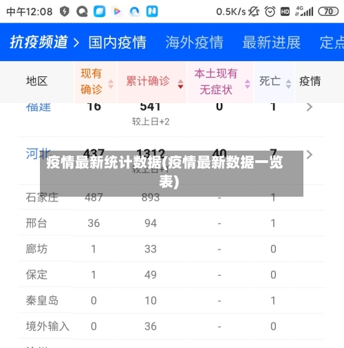疫情最新统计数据(疫情最新数据一览表)-第3张图片