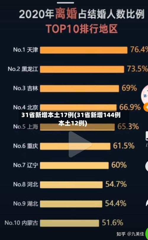 31省新增本土17例(31省新增144例本土12例)