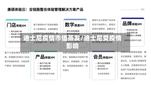 迪士尼疫情市值蒸发/迪士尼受疫情影响