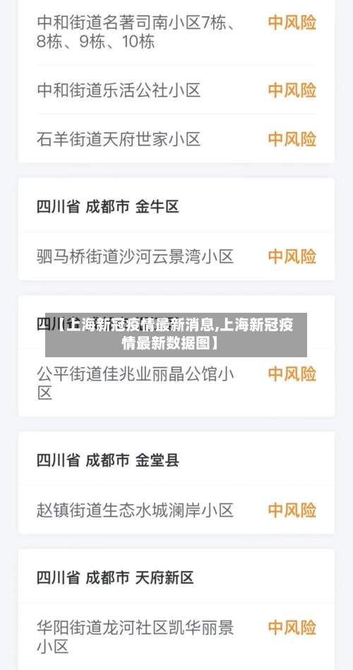 【上海新冠疫情最新消息,上海新冠疫情最新数据图】