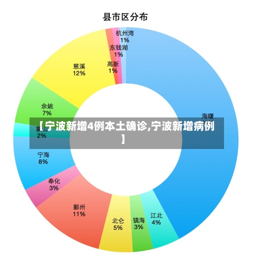 【宁波新增4例本土确诊,宁波新增病例】-第2张图片