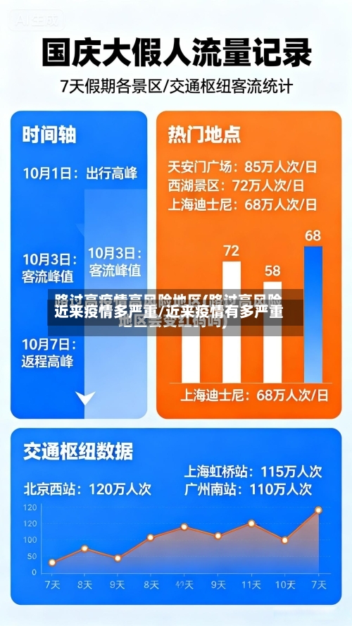 近来疫情多严重/近来疫情有多严重