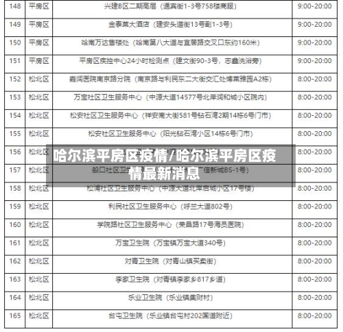 哈尔滨平房区疫情/哈尔滨平房区疫情最新消息-第2张图片