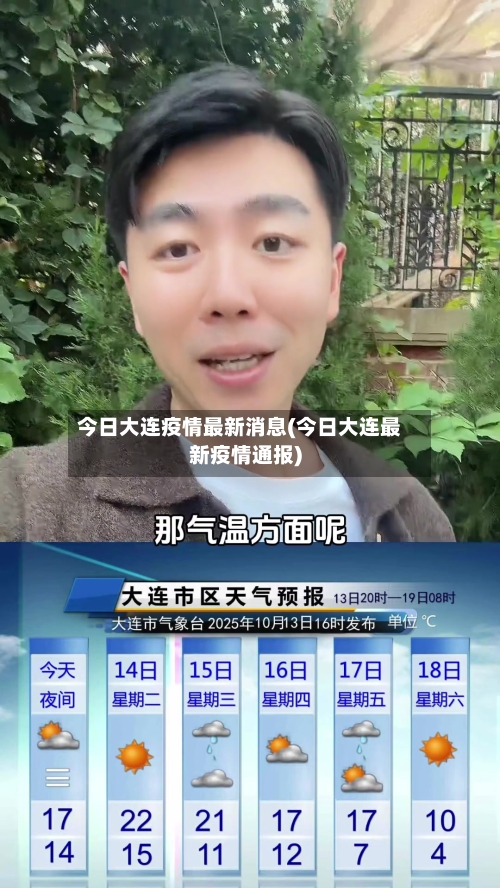 今日大连疫情最新消息(今日大连最新疫情通报)-第3张图片