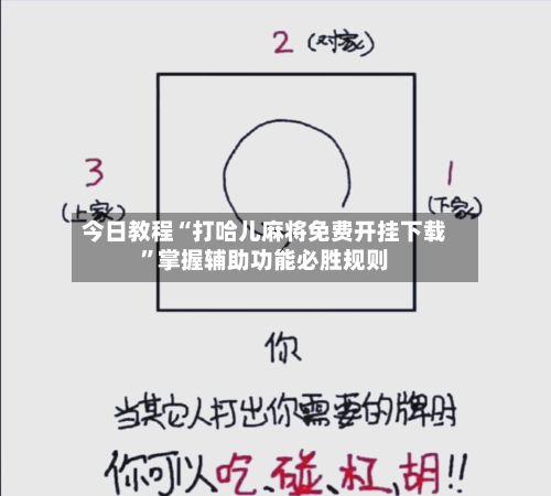 今日教程“打哈儿麻将免费开挂下载	”掌握辅助功能必胜规则-第3张图片